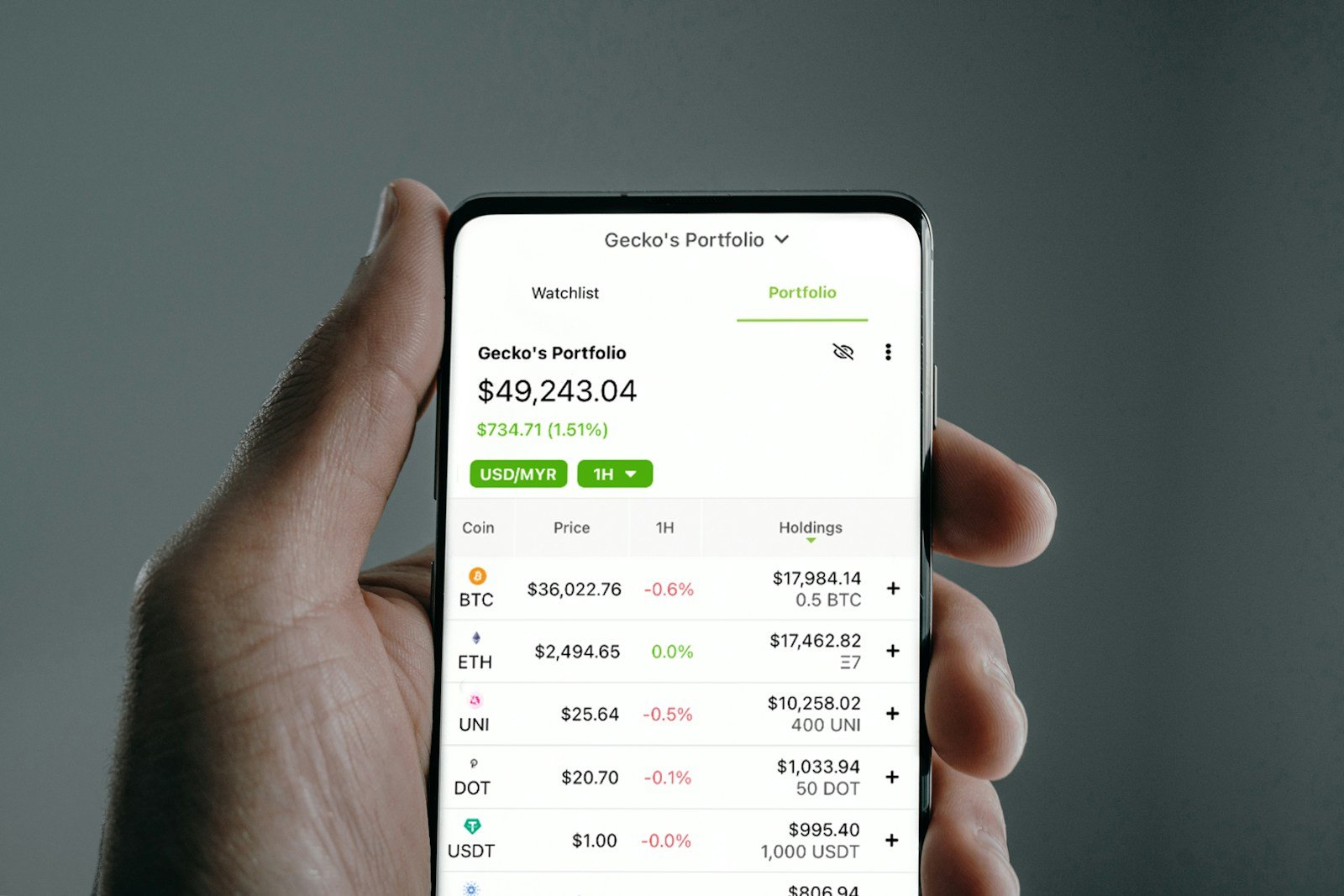 Crypto Income Image